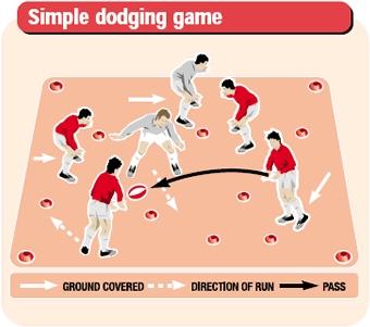 Dodging game to teach fitness and core rugby skills at the same time