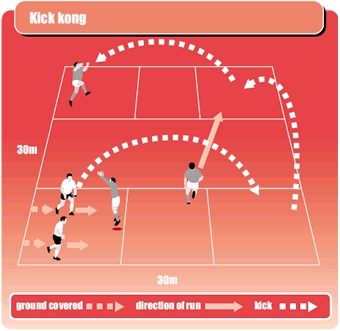 Rugby kick and chase drill