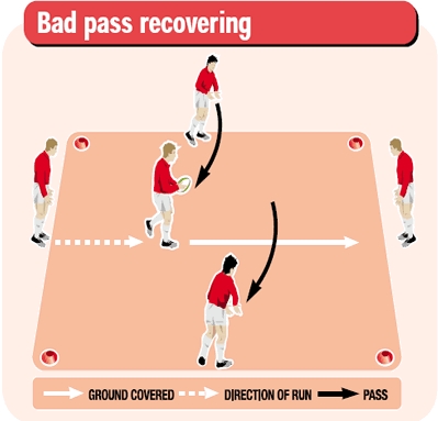 Rugby drill to get players practising recovery after a bad pass