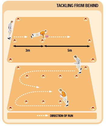 Rugby coaching drill session to get players tackling from behind