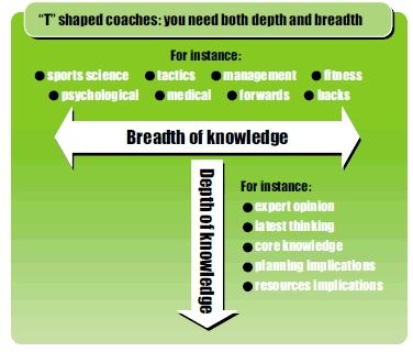 T shaped coaching plan