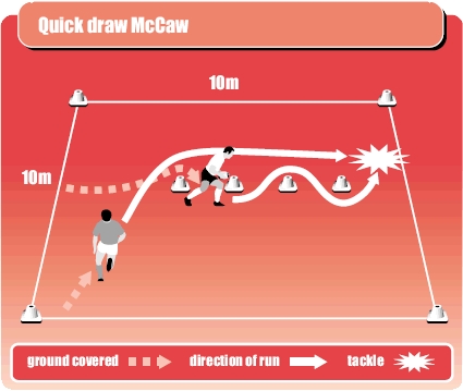 Get your players to win more turnovers like NZ player McCaw