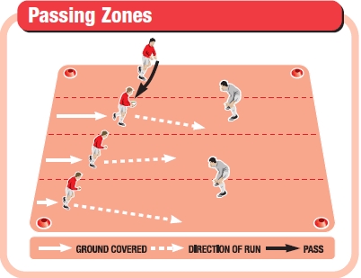 passing zone drill