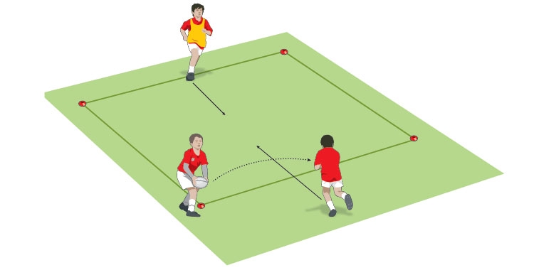 Placing the ball 1