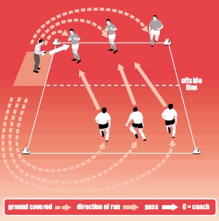 Rugby training drill to get defence cutting down attack before ball reaches receiver