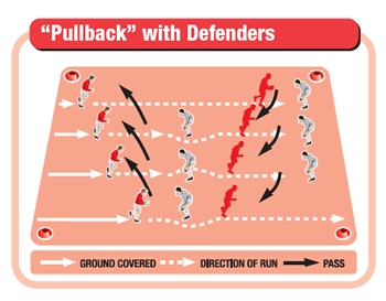 Pullback skills being practised with defenders added in to the mix