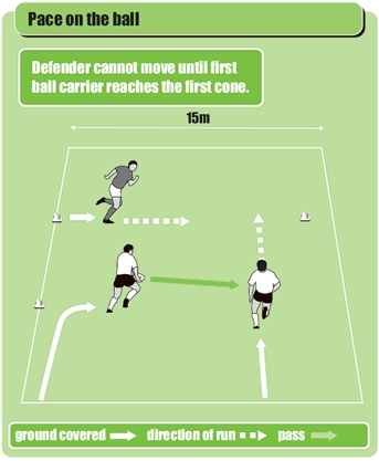 Rugby drill to create pace on the ball with passer and defender.