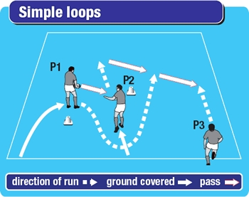 Rugby drill session to get players working on simple loops to create an extra man in attack