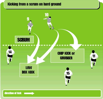 Rugby coaching tactics for kicking on hard ground