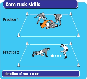two drills to coach core ruck skills, 1, lifting and rolling over the ball, 2, making a bridge