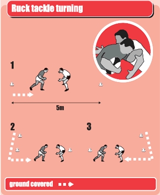 rugby drill to get players practising ruck tackle turning skills