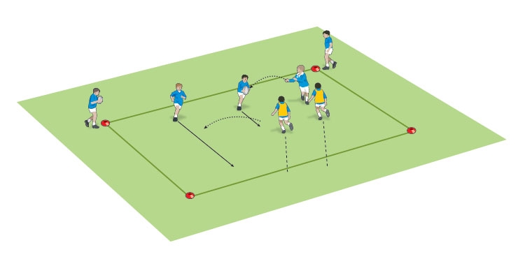 Run straight, catch and pass to find space 2
