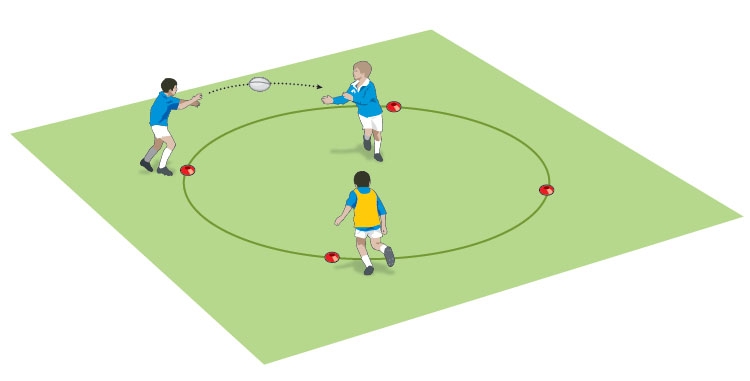 Manage contact and offload the ball 1