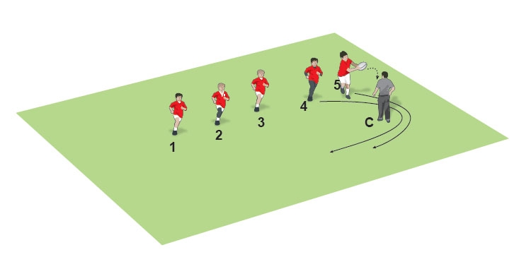 The easiest 3v2 drill ever 2
