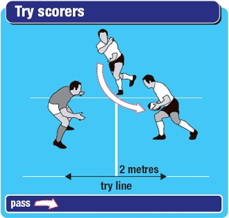 Make the most of attacks close to the try line