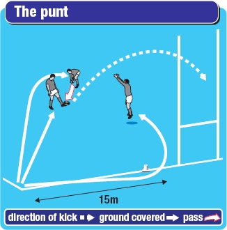Rugby tips to work on players' punt kicks