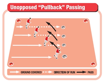 Rugby drill to practise pullback passing, which aims to give support runners space