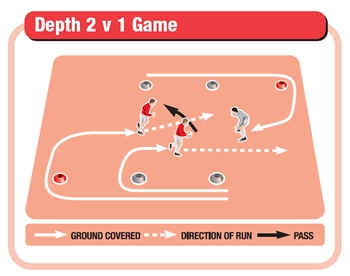 Rugby drill to get players creating depth in attack