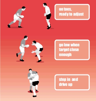 Rugby drill session to get tacklers practising high, low, high position