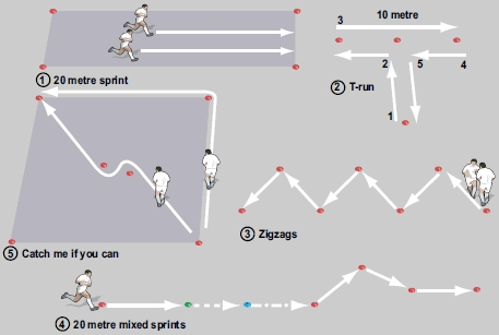 Rugby fitness and running circuit
