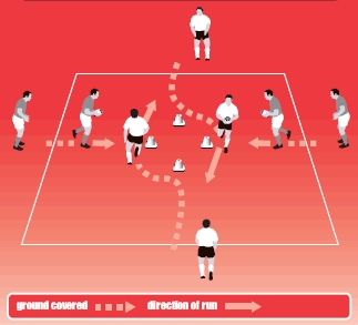 Rugby coaching drill to help players side step at close quarters
