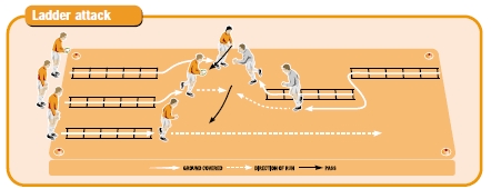 Ladder attack rugby footwork drill