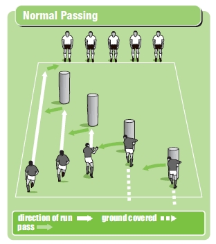 Normal passing rugby exercise