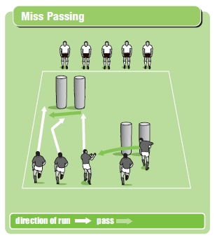 Miss Passing rugby drill