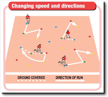 Rugby warm up drill to get changes of pace