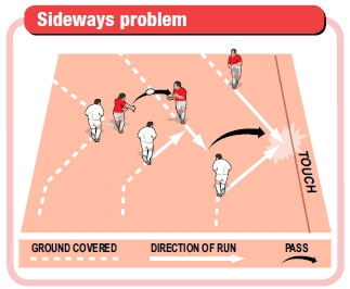 Sideways attack rugby coaching tips