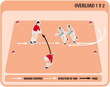 rugby training drill image showing tackling bigger players