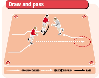 image to show draw and pass move