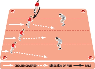 Passing zones rugby drill where players stay in certain parts of the pitch.