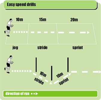 Speed Work: Acceleration Training