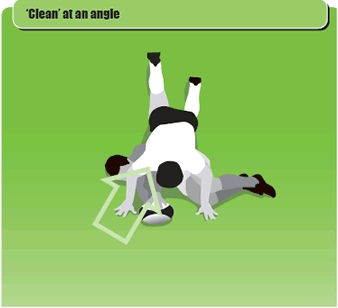 Tips to clear the player over the ball away from a slight angle