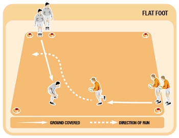 Flat foot rugby drill to get attackers side stepping
