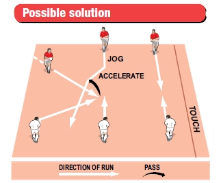 Rugby coaching tips for sideways solution