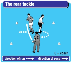 Rugby coaching session - the rear tackle