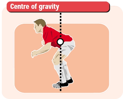 getting players to keep feet underneath centre of gravity