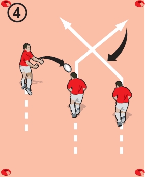 number 4 image of six drills where three players passing using cuts, loops