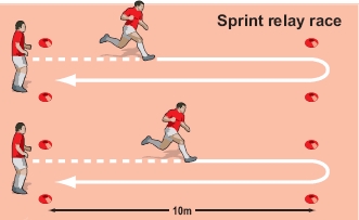 image from circuit drill showing players in sprint relay drill