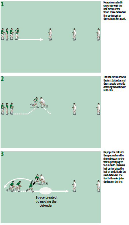 Rugby Coach Weekly - Passing and Handling Rugby Drills - Perfect