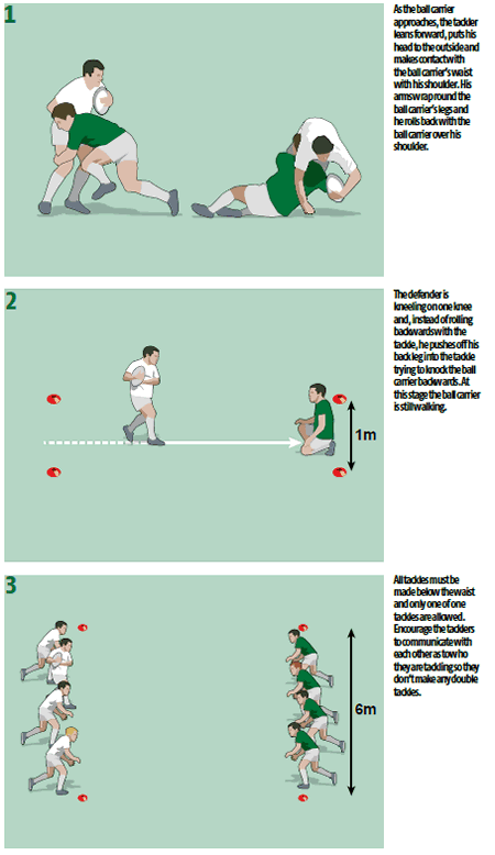 Rugby Coach Weekly - Tackling drills and games - Front-on rugby tackle