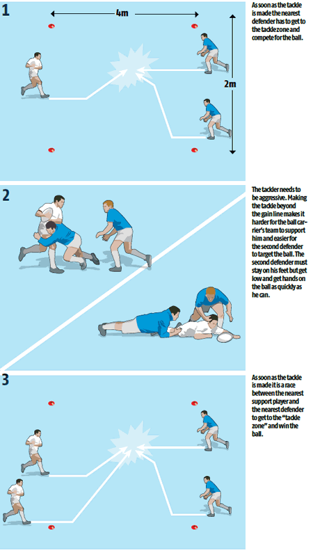 Tackle turnover