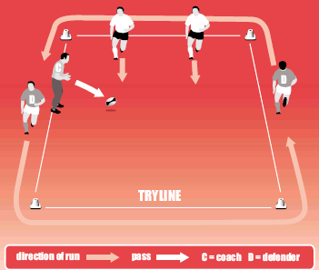 training drill image to practise recovery after a bad ball